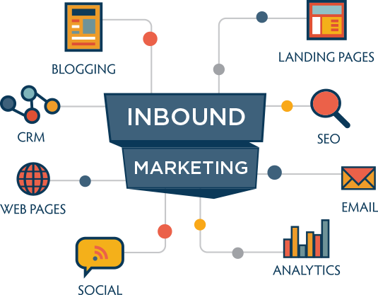 inbound-marketing-1